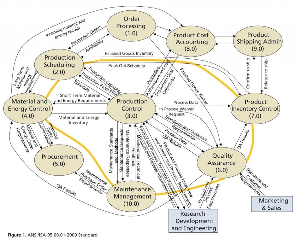 MES_InTech graphic