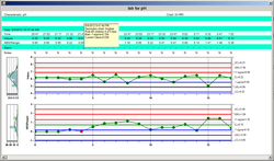 Invensys updates Wonderware MES software with Quality Management