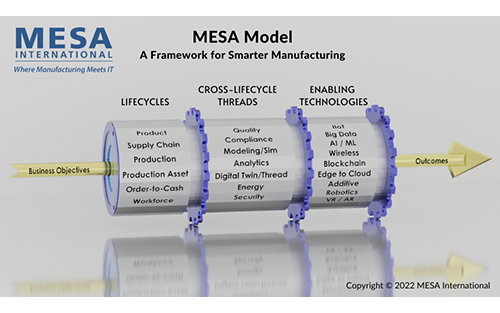Thumbnail for New MESA Model: A Framework for Smarter Manufacturing