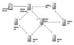 Korenix releases JetWave 2800 Mesh AP outdoor access point