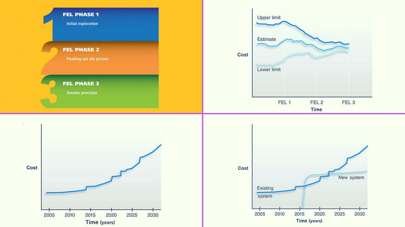 How to Obtain Accurate Industrial Project Cost Estimates