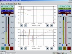 CyboSoft introduces MFA Controller for reactor temperature