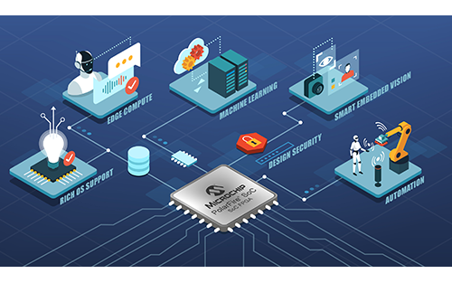 Microchip Adds Second Development Tool Offering for Designers Using Its Low-Power PolarFire RISC-V SoC FPGA