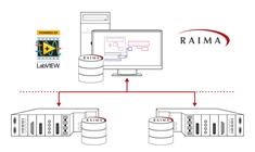 Raima updates Database API for NI LabVIEW