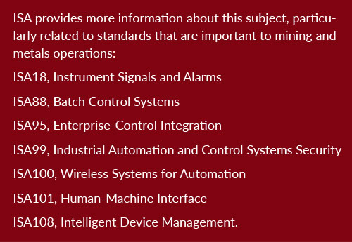 Figure 2: ISA standards related to mining and metals.
