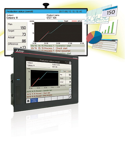 Mitsubishi Electric announces iQ Monozukuri Andon visualization software