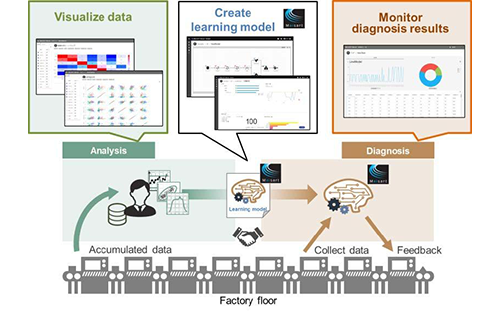 Mitsubishi Electric Automation, Inc. Announces Sophisticated Data Science Tool for Optimized Operations