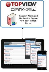 Exele updates TopView Alarm Software for faster Web access