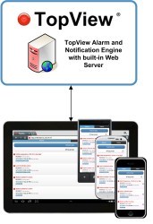 Exele adds Mobile Web App to TopView