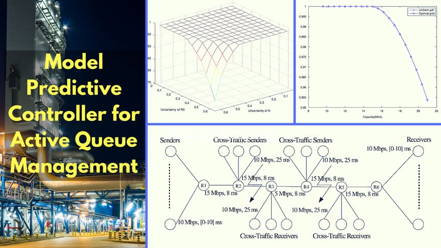 Design and Analysis of a Model Predictive Controller for Active Queue Management