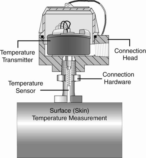 MooreTop10-Figure3.JPG MooreTop10-Figure3.JPG