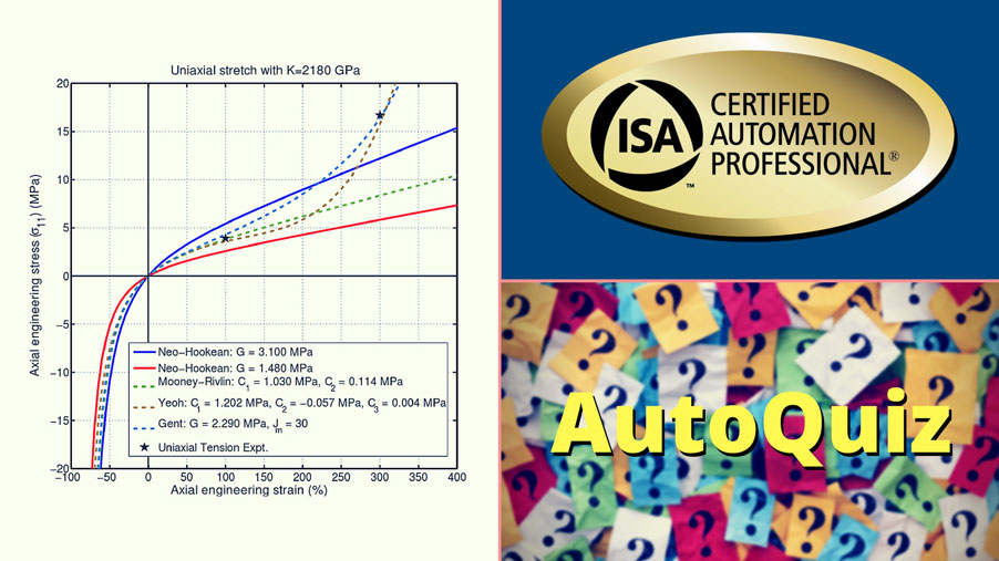 AutoQuiz: What Is the Most Appropriate Technique for Modeling Linear Relationships?