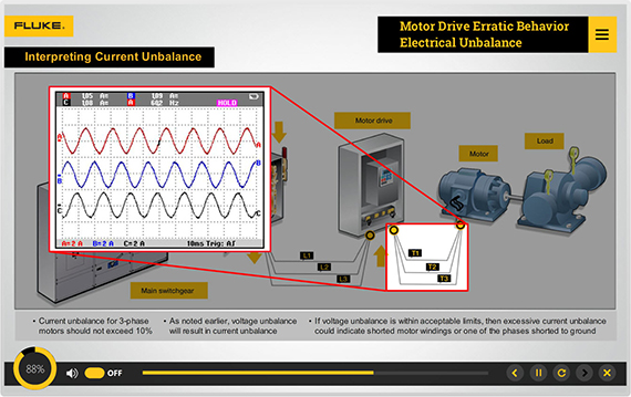 Fluke announces Motor and Drive Troubleshooting course