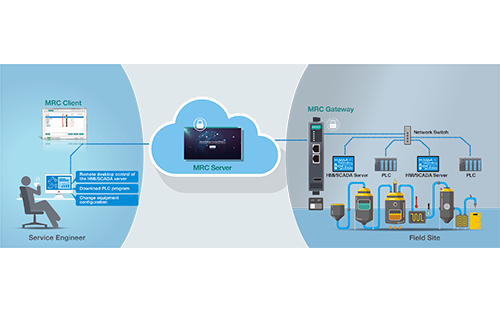 Thumbnail for Is Your Business Ready to Adopt a Machine-as-a-Service Model?