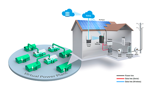 Thumbnail for Harvesting the Power of Data: How IIoT Technologies are Transforming Power Grids