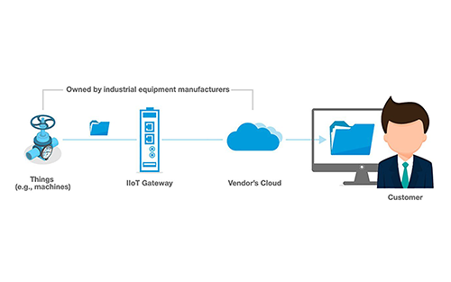 Thumbnail for How to Decide if Open or Proprietary IIoT Solutions Are Right for You