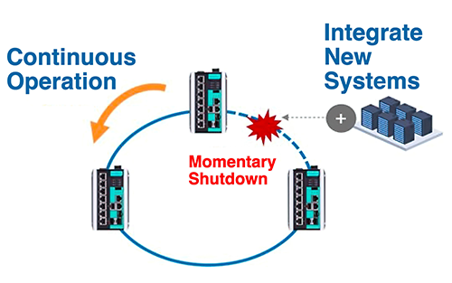 Thumbnail for As Data Center Infrastructure Expands, Efficiency and Reliability Take Center Stage