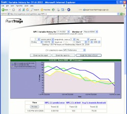 Expertune software Ensures Optimal Model Predictive Control