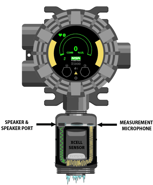 Breakthrough Diffusion Supervision Technology Sets New Standard for Fixed Gas Detection Reliability and Safety