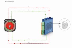 Thumbnail for Nanotec releases sensorless control for stepper motors