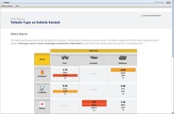 HBM enhances nCode Automation software