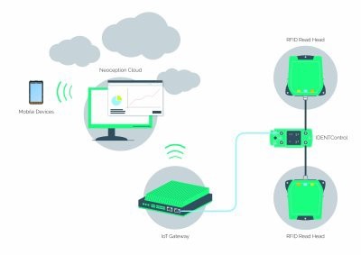 Pepperl+Fuchs announces Neoception Asset Tracker
