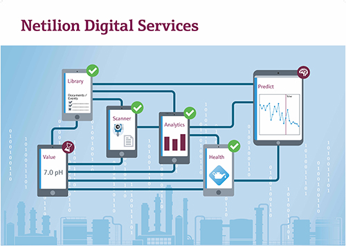 Endress+Hauser introduces Netilion IIoT solution platform
