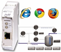 Upgrade Modbus Network with Visualization