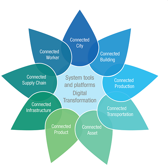 Cambashi announces launch of Industrial IoT Charter Program