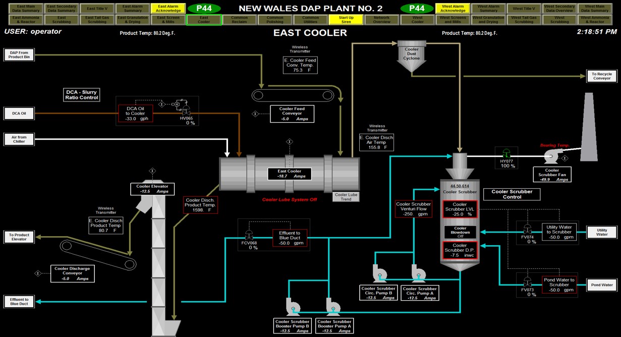 Rockwell Automation helps Mosaic Company enhance DCS, visibility
