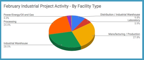 Thumbnail for Industrial Automation Jobs in the Making