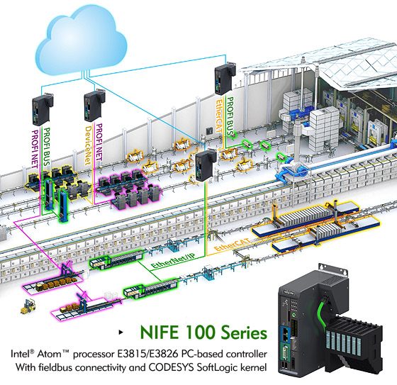 NEXCOM releases NIFE 100 Intelligent Controllers