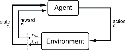 Nishesh-Agent Environment Interaction