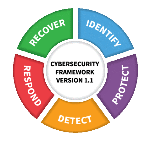 Thumbnail for National Institute of Standards and Technology (NIST) releases version 1.1 of its Framework for Improving Critical Infrastructure Cybersecurity