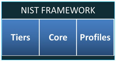 The Business Case for Operational Technology Cybersecurity