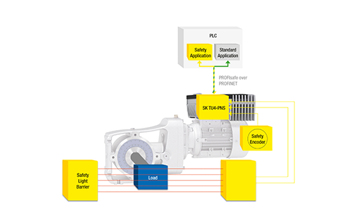 NORD’s PROFIsafe Module Grants Functional Safety to Drive Systems