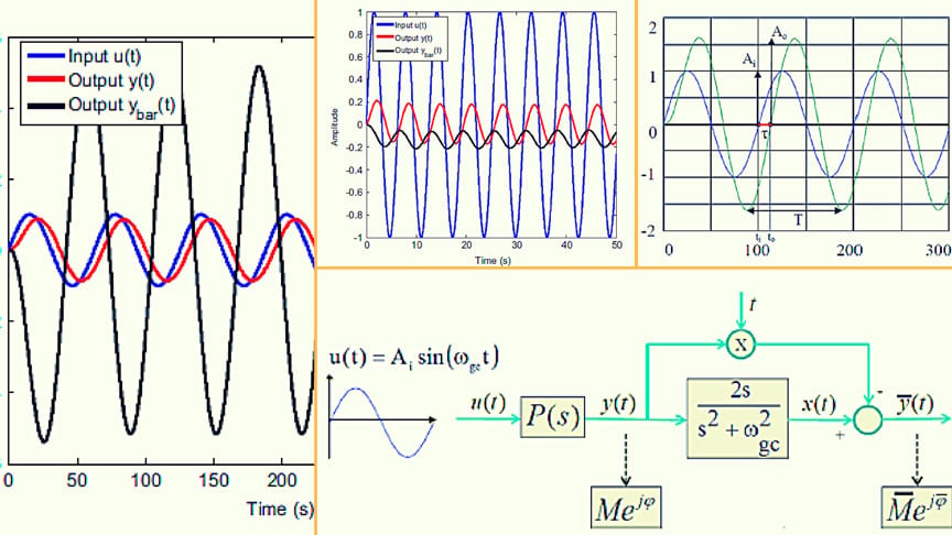 Thumbnail for Auto-Tuning Method for Fractional Order PID Controllers [technical]