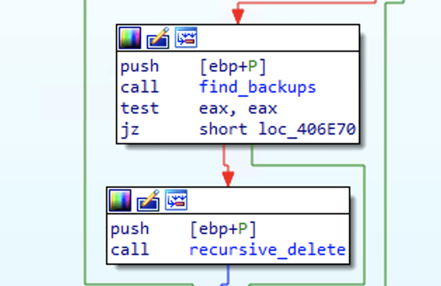 The ransomware’s search for and deletion of backups.