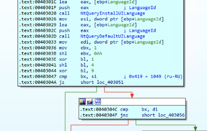 The ransomware checks if the system language is the one used in CIS countries.