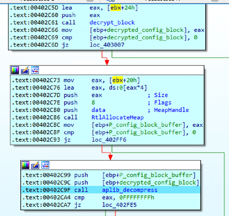Decryption and decompression of the configuration block.