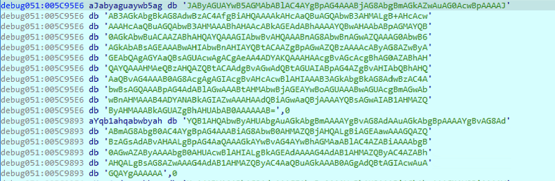 Base64-encoded configuration values in the malware.