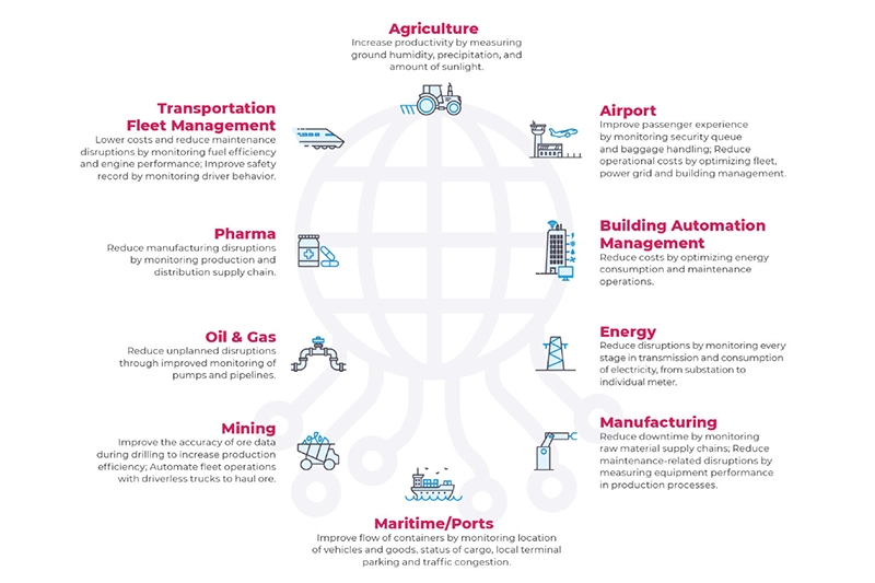 The benefits of deploying IoT devices in critical infrastructure and industrial operations are wide-ranging.