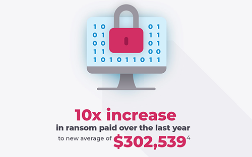 What IT Needs to Know About OT/IoT Security Threats in 2020