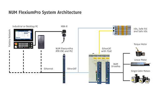 NUM Launches Next-generation CNC Platform
