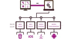 Thumbnail for IntraMeta introduces Nuvos Software Development Kit