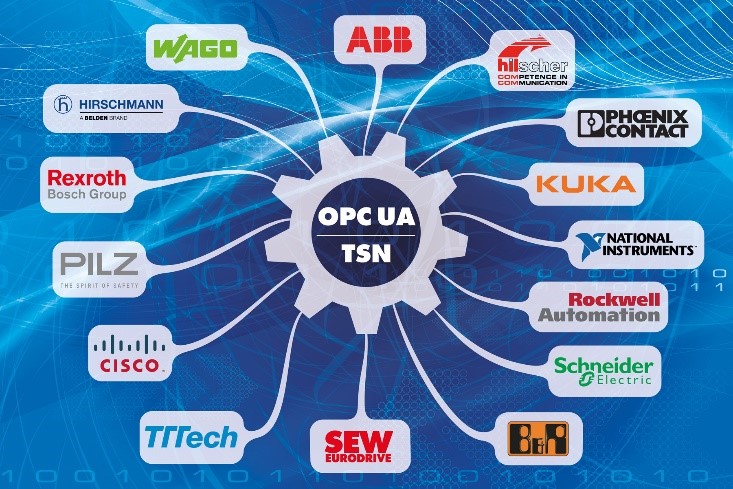 OPC UA over TSN: A Realistic Future for a Unified Industrial Control Network?