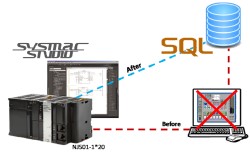 Omron updates Sysmac NJ Machine Controller for SQL access