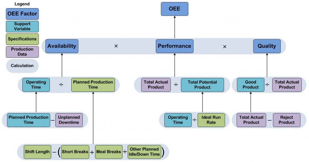 OEE Calculation Model OEE Calculation Model