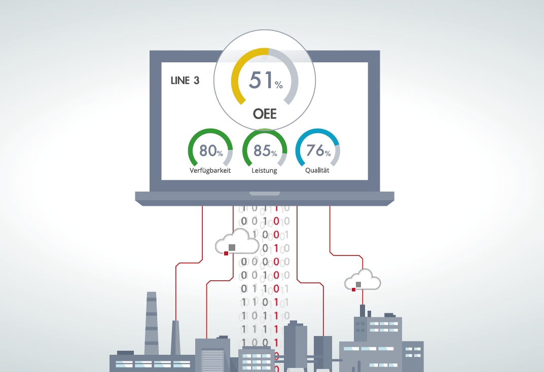 How Effective is My Production? Achieving less machine downtime through OEE analysis