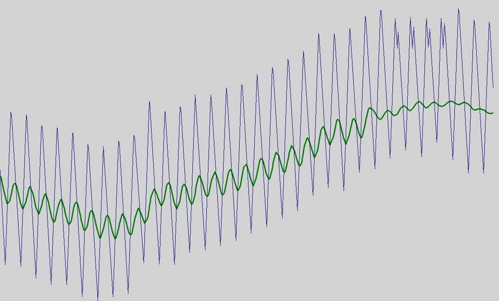 How to Get Rid of Level Oscillations in Industrial Processes